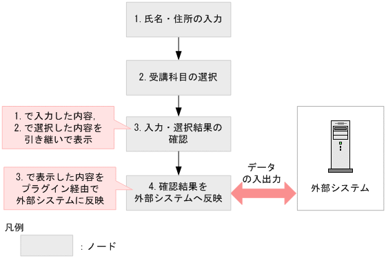 [図データ]