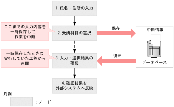 [図データ]