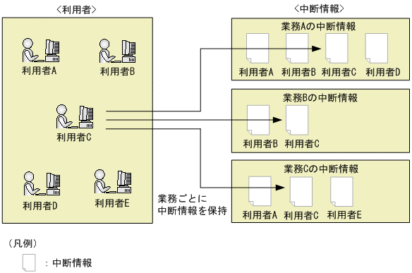 [図データ]