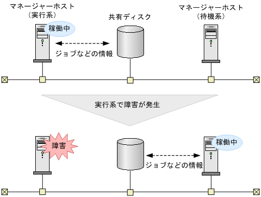 [図データ]