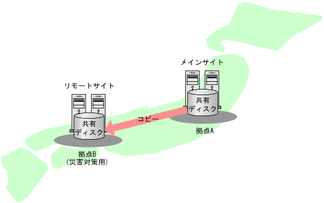 [図データ]