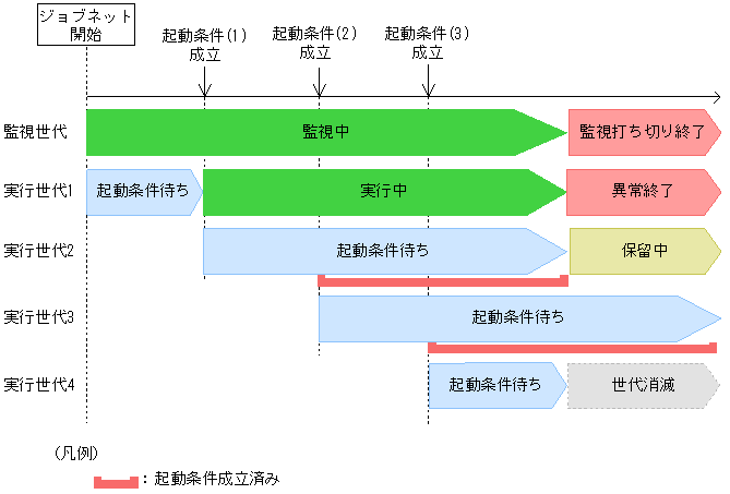 [図データ]