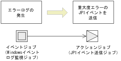 [図データ]