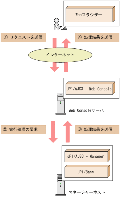 [図データ]