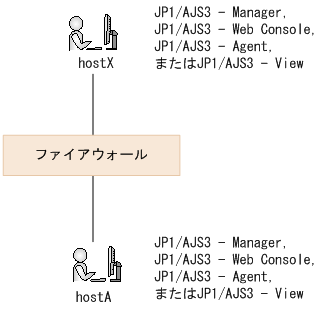 [図データ]