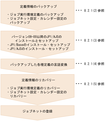 [図データ]