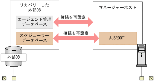[図データ]