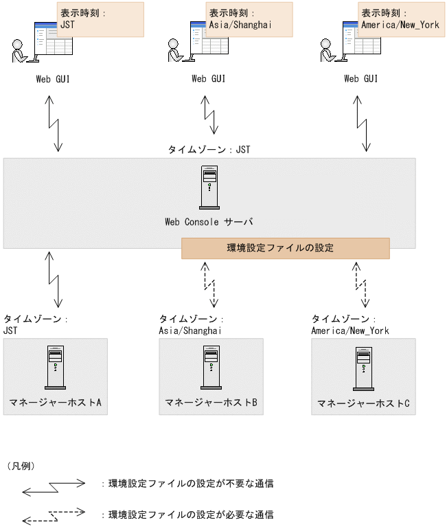 [図データ]