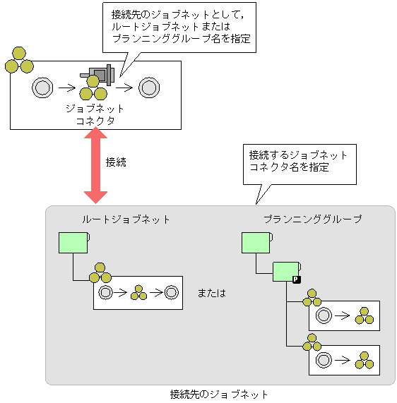 [図データ]