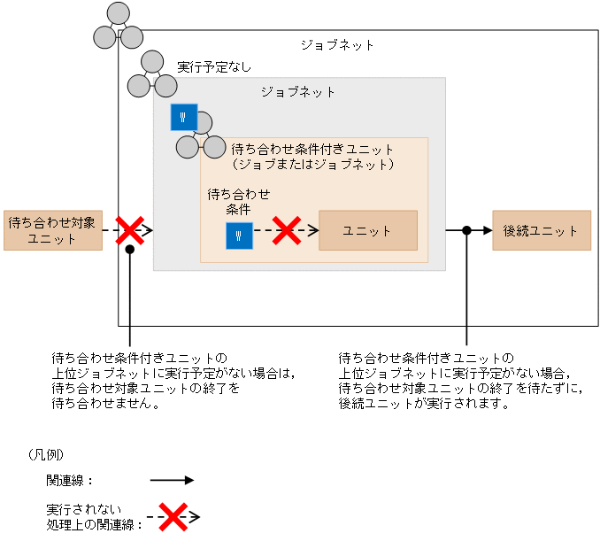 [図データ]