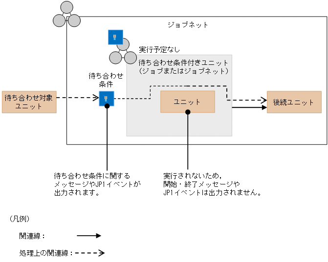 [図データ]