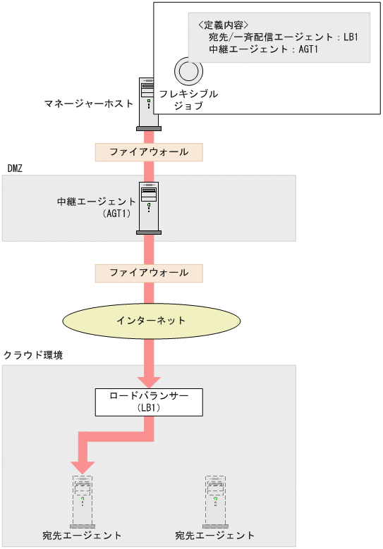 [図データ]