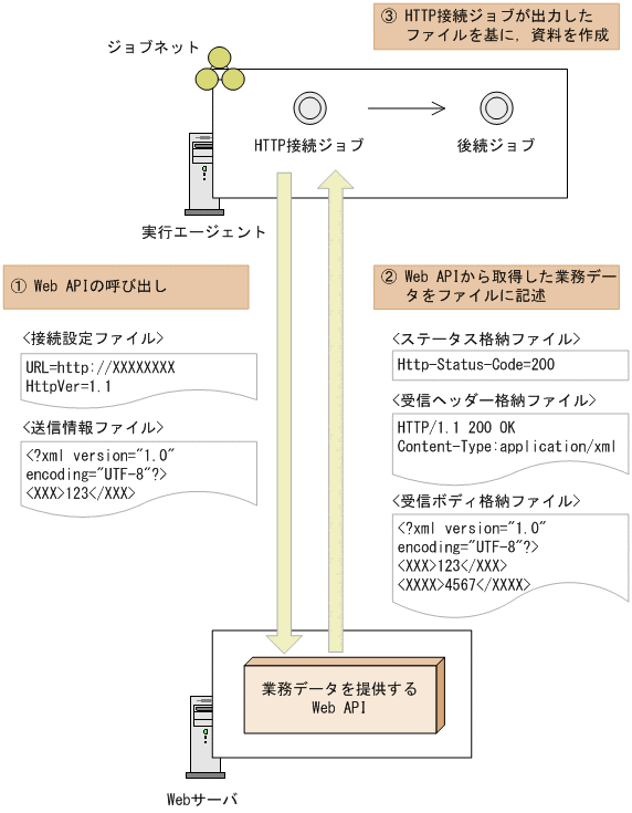 [図データ]