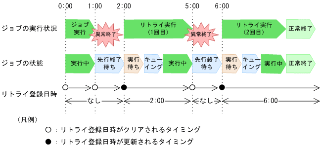 [図データ]
