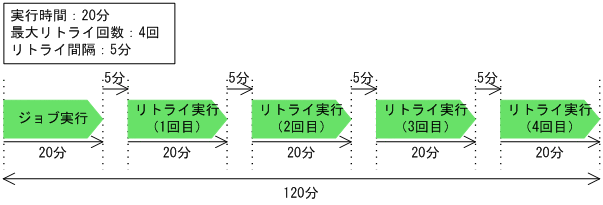 [図データ]