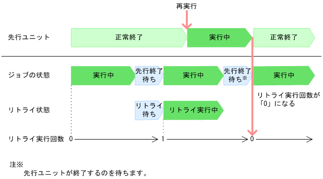 [図データ]