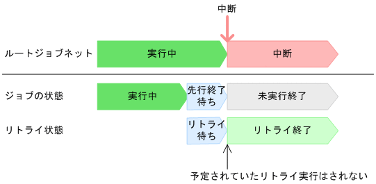 [図データ]