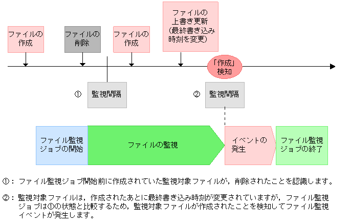 [図データ]
