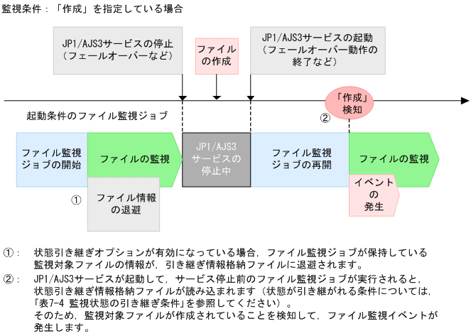 [図データ]