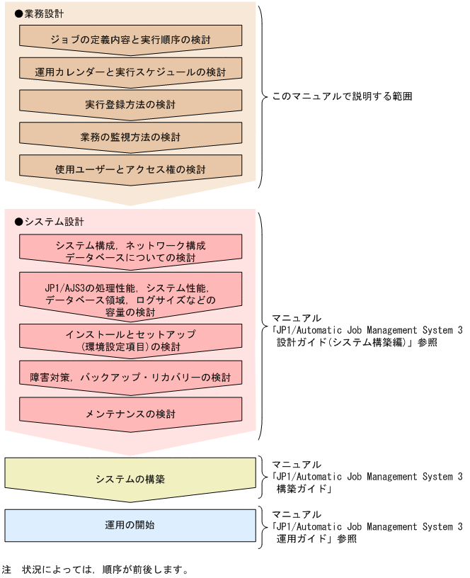 [図データ]