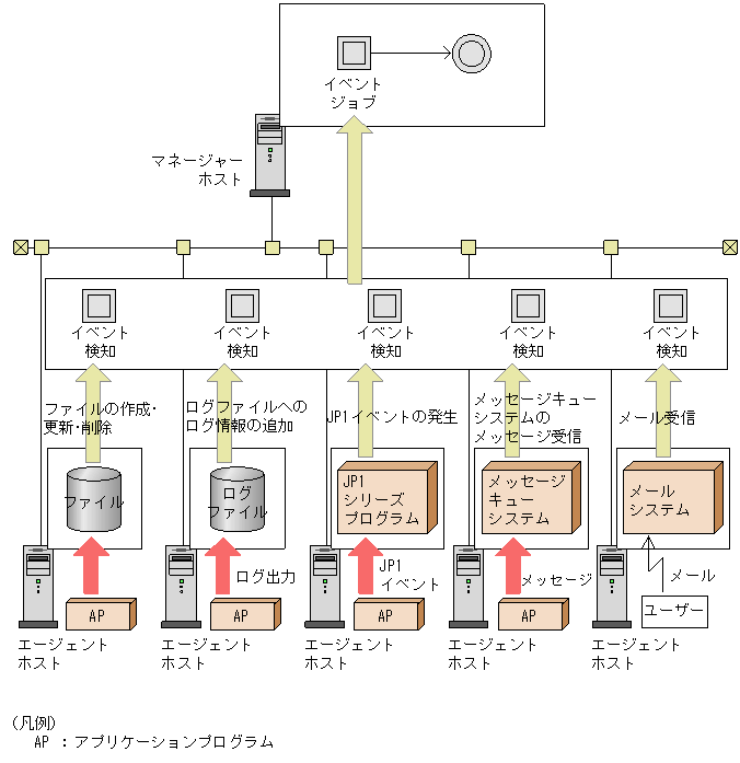 [図データ]
