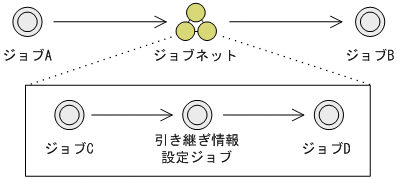 [図データ]