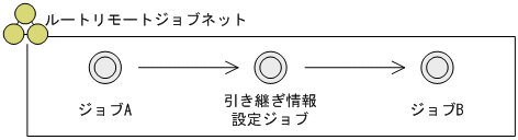 [図データ]