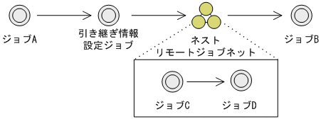 [図データ]