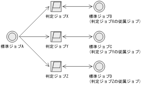 [図データ]