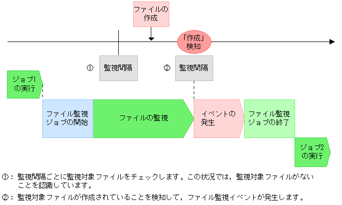 [図データ]