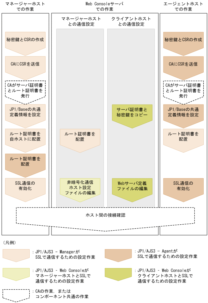 [図データ]