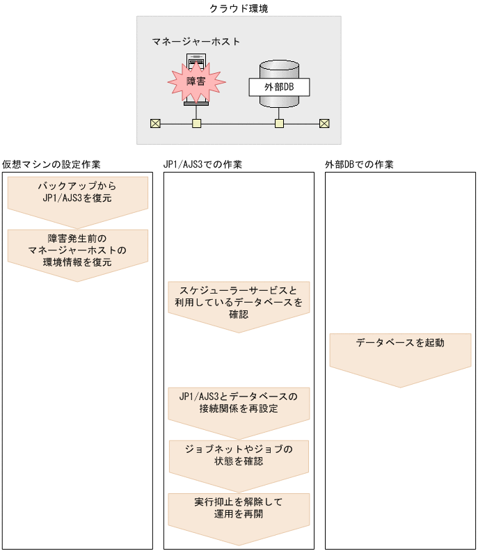 [図データ]