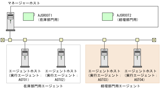 [図データ]