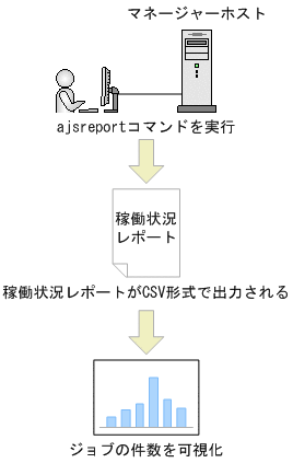 [図データ]