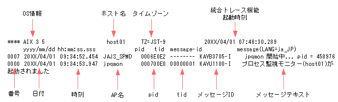 [図データ]
