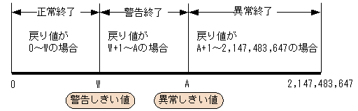 [図データ]