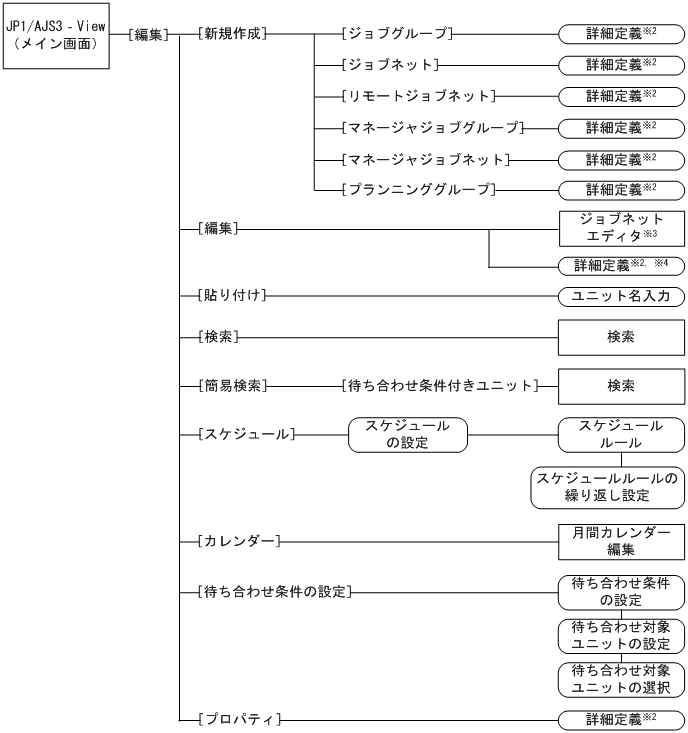 [図データ]