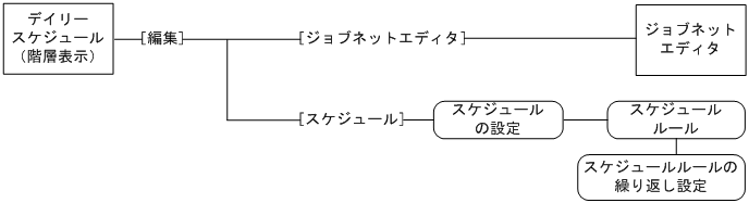 [図データ]