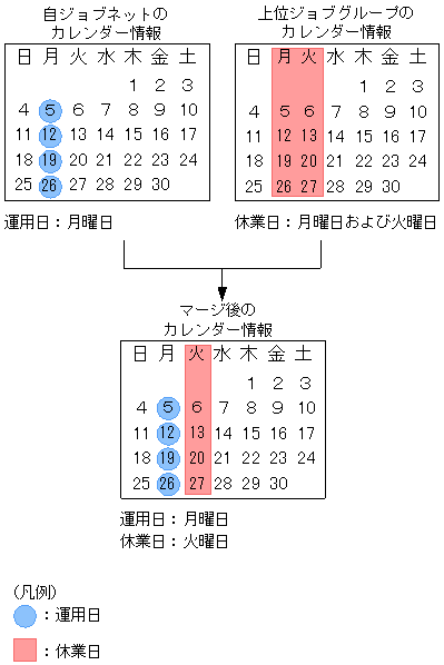 [図データ]