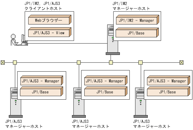 [図データ]
