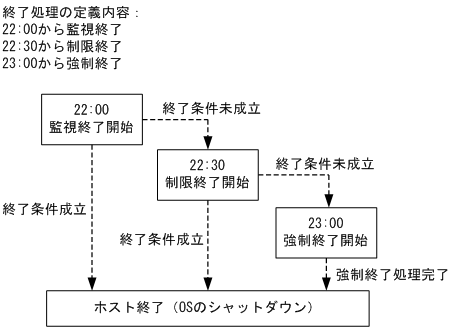 [図データ]