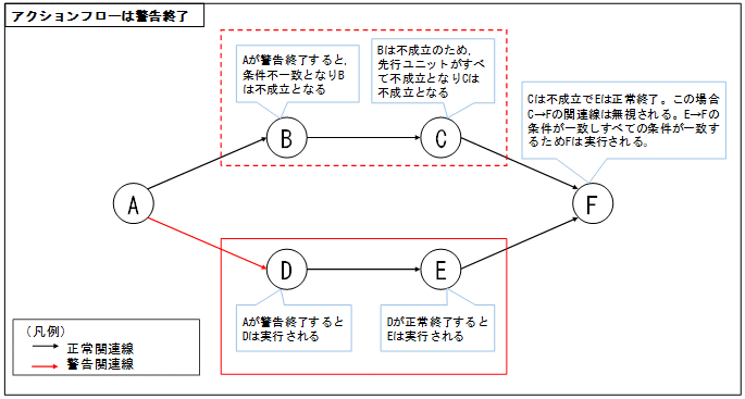 [図データ]