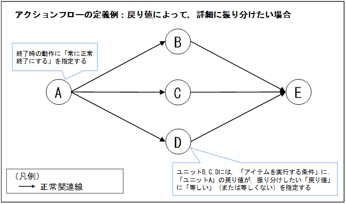 [図データ]