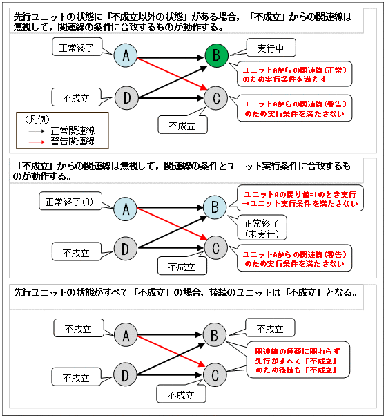 [図データ]