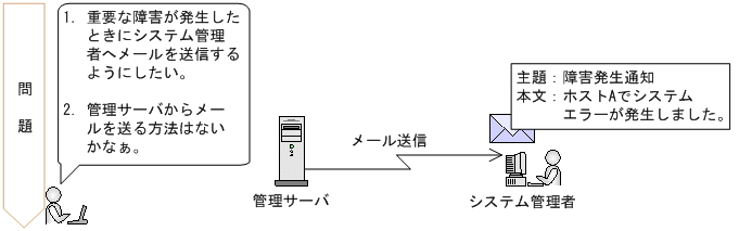 [図データ]
