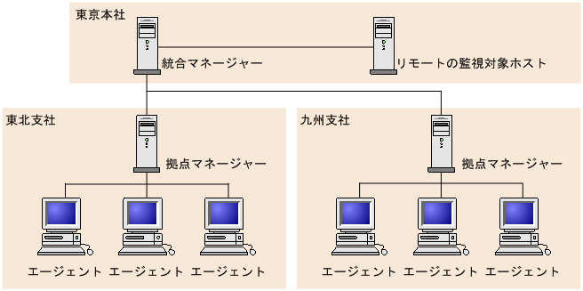[図データ]