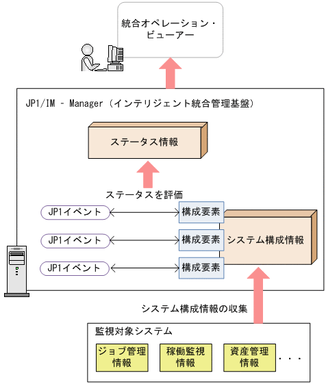 [図データ]