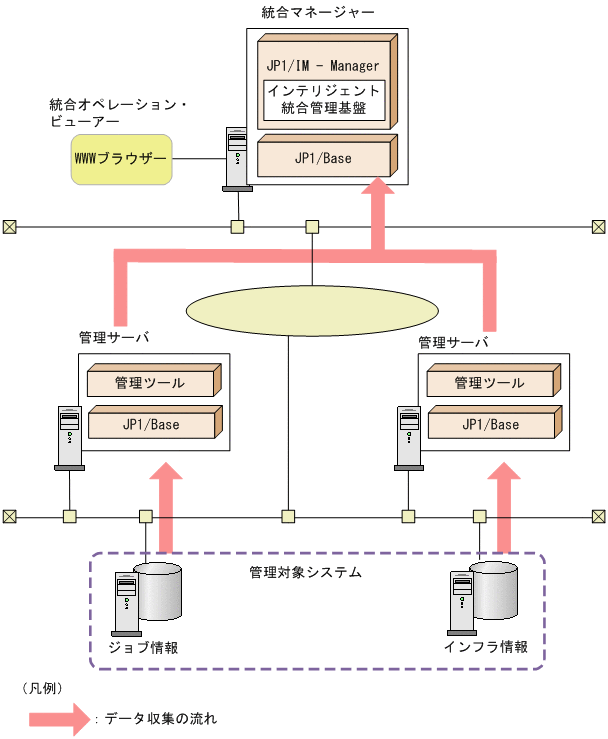 [図データ]