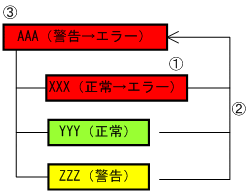 [図データ]
