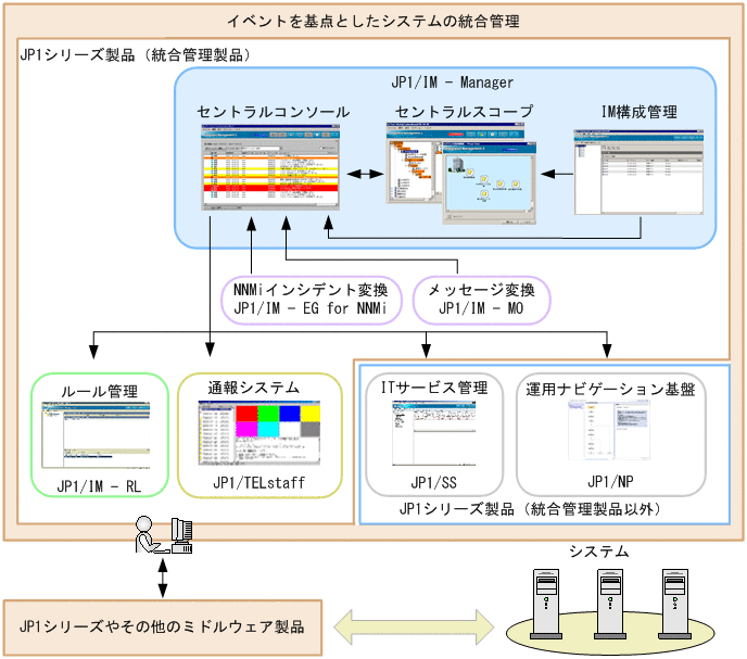 [図データ]